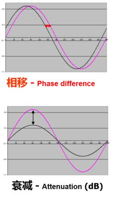 GCAM微波分析技术